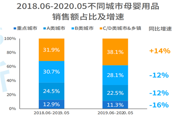 2021年中国母婴用品市场现状及消费者画像分析