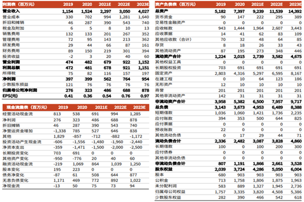 华铁应急业绩：2021Q2公司实现收入6.5亿元，同比增长63%
