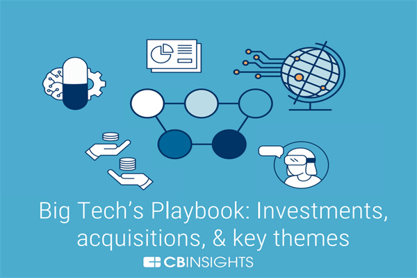 CB Insights：2022科技巨头关注的机遇-投资、收购和关键主题(附下载)