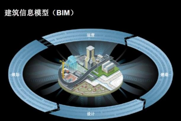 BIM（建筑信息模型）