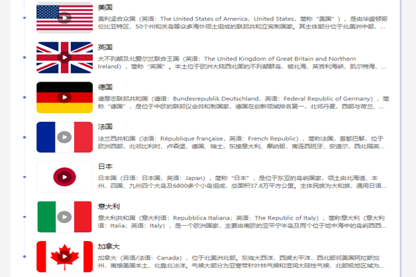 七国集团(G7)是哪七个国家？gdp总量占全球多少？