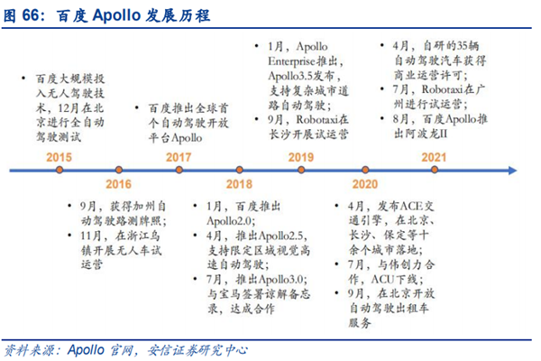 百度的Apollo是什么？商业模式是怎样的？发展历程一览