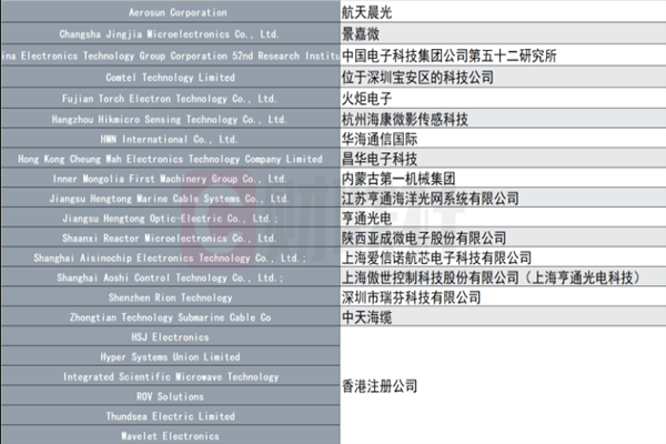 美实体清单又涉8家中国上市公司！海康威视在列！