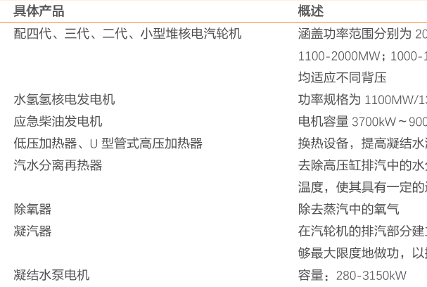 上海电气常规岛的核级设备介绍，主要产品说明