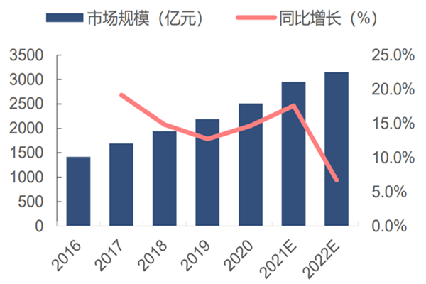 中国传感器市场规模有多大？中国传感器十大产业园区一览