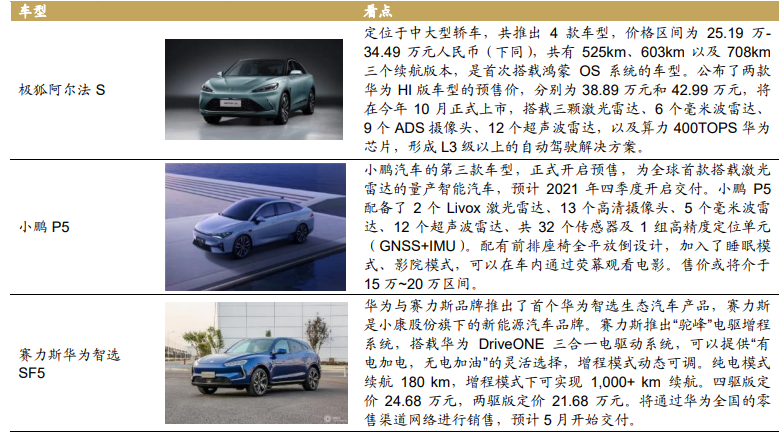 2021上海车展有哪些新车型，最新智能电动汽车一览！