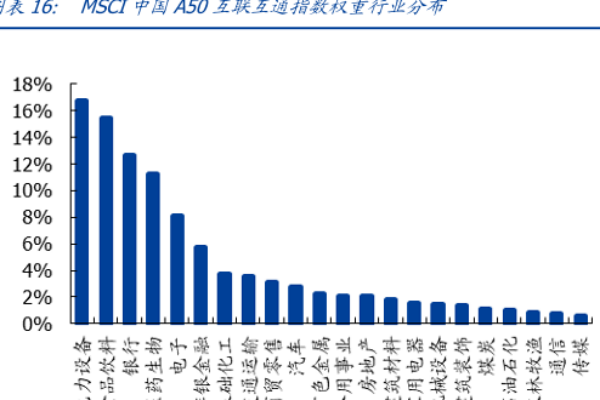 MSCI是什么？特点有哪些？MSCI中国A50指数前十大权重股一览
