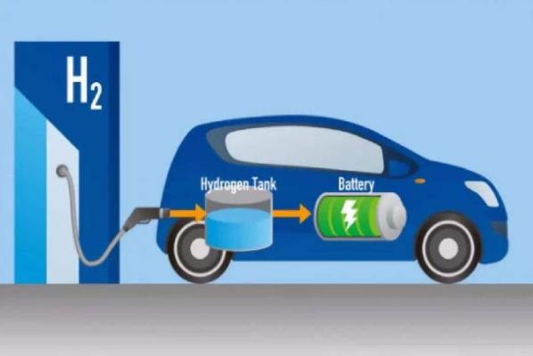 氢燃料电池车工作原理和优缺点介绍
