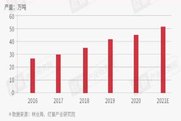 中国花椒品种有哪些？产量最多的地区是哪？一年产量多少？