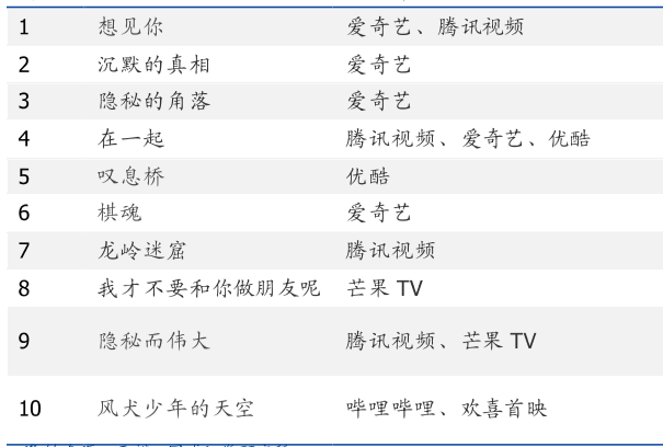 2020豆瓣评分最高的华语剧集一览，排行榜整理