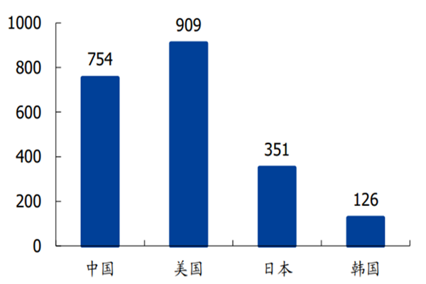 中国化妆品行业市场规模预测分析