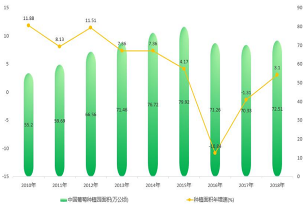 中国葡萄产业发展概况，产量及进出口量分析