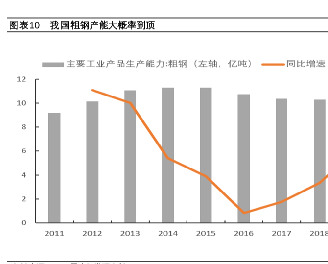中国钢铁粗钢产能是多少，中国历年粗钢产能数据分析