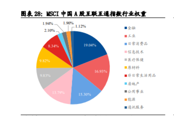 MSCI中国50互联互通指数是什么？如何编制？msci中国A50股名单一览