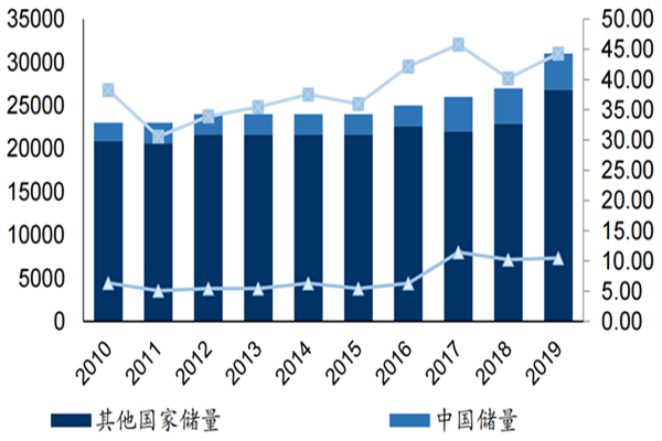中国萤石行业现状，产量、进出口数据分析