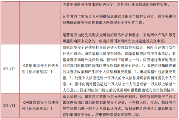 中国网络安全行业政策，相关政策汇总梳理