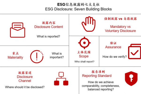 ESG信息披露
