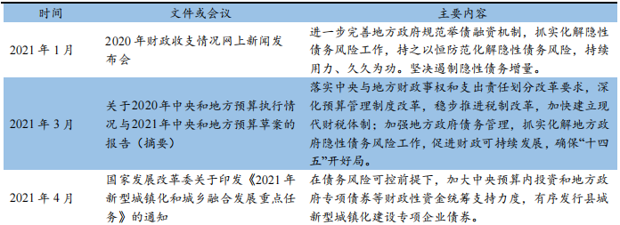 中国城投融资政策梳理，监管政策汇总
