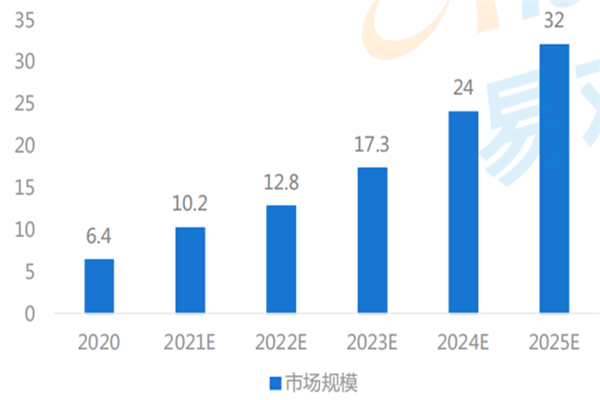 中国高精地图产业现状分析，预计2021年市场规模为10.2亿美元