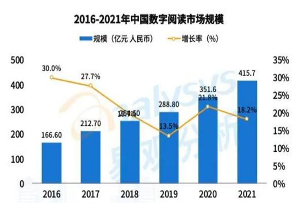 2022中国移动阅读行业现状及趋势分析