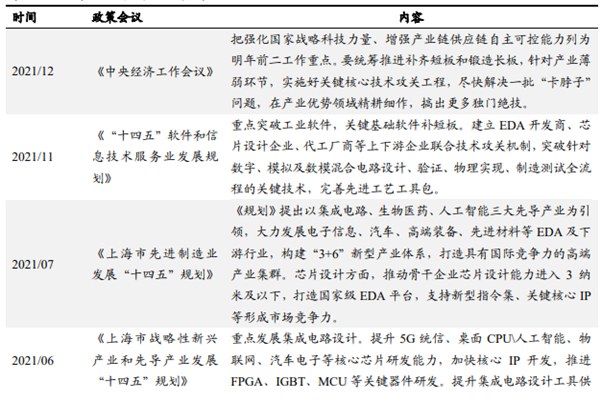 中国关于EDA行业的相关政策汇总梳理(最新)