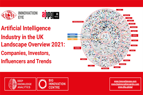 Innovation Eye：2021年英国人工智能行业报告.pdf(附下载)