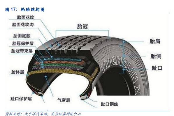 轮胎种类有哪些？中国境内企业排名及汽车轮胎品牌一览
