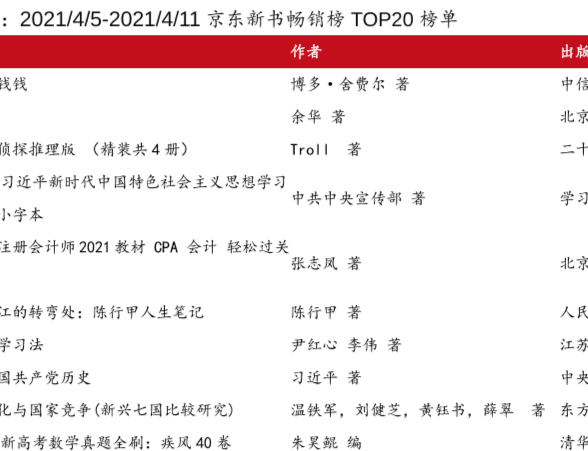 京东新书畅销榜一览2021，最新TOP20榜单