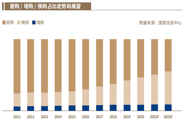 巨量算数：2021中国豪华车市场研究报告，2030年销量份额有望超过20%！