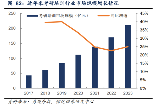 2022中国考研培训行业发展趋势分析，市场规模与竞争机构介绍