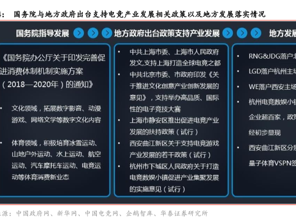 最新中国电竞产业发展政策盘点