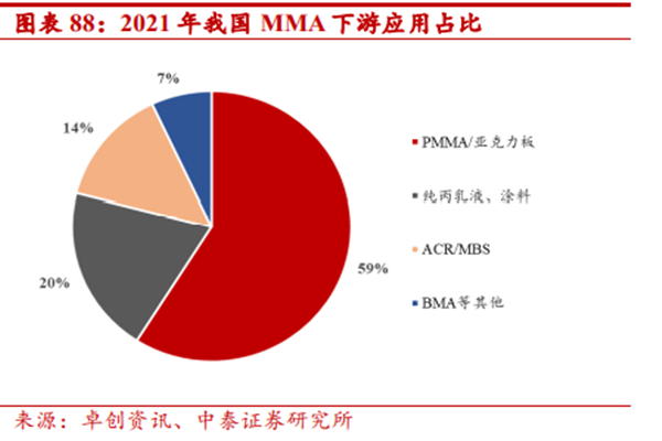 2022中国MMA行业现状及发展前景分析