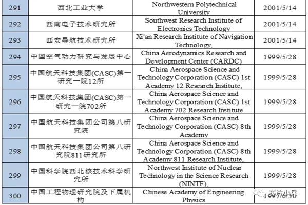 美国实体清单是什么？被列入美国实体清单的中国企业一览