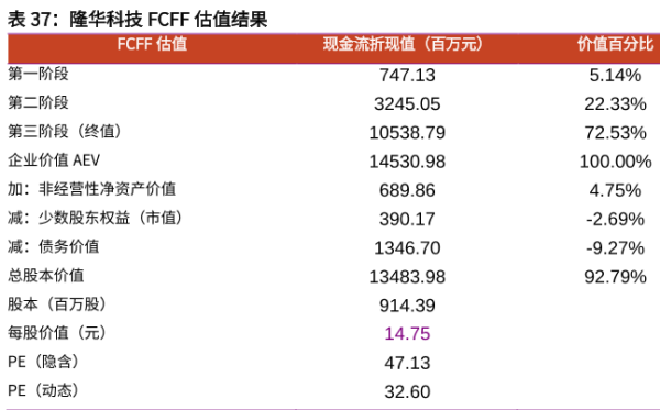 FCFF是什么意思？计算公式及fcff估值案例介绍