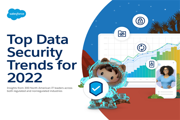 Salesforce：2022年数据安全趋势报告.pdf(附下载)