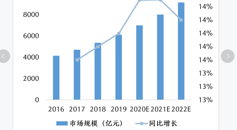 中国工业互联网行业市场规模：预计2022年我国工业互联网产业增加值将达超过8000万亿元