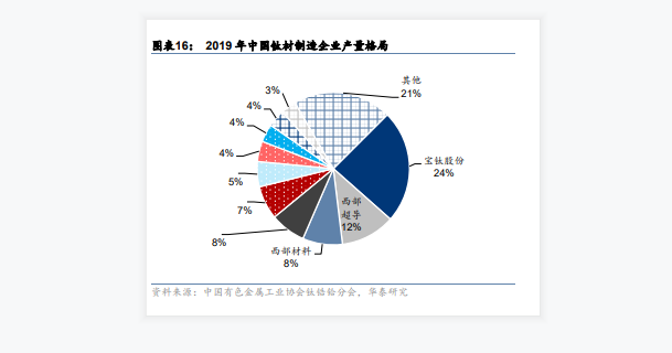 中国钛合金发展及现状分析，钛材净出口情况在1.2万到1.4万吨之间