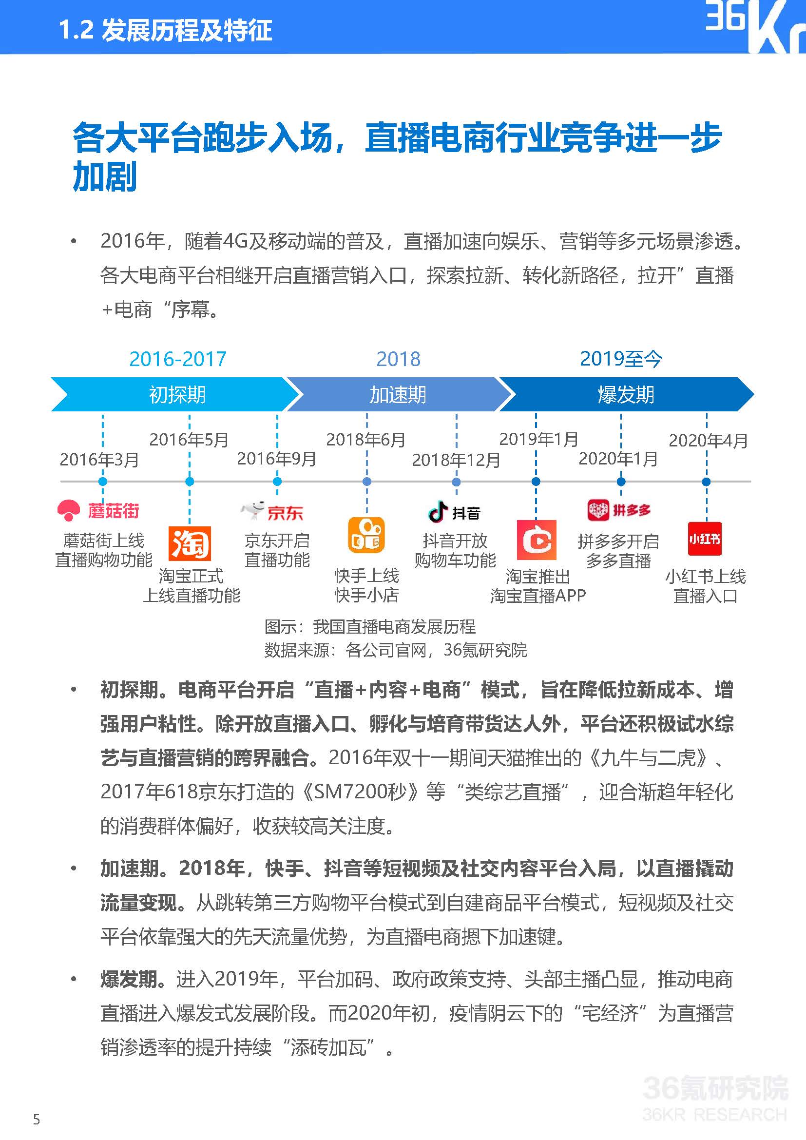36Kr：2020年中国直播电商行业研究报告(33页)_页面_06.jpg