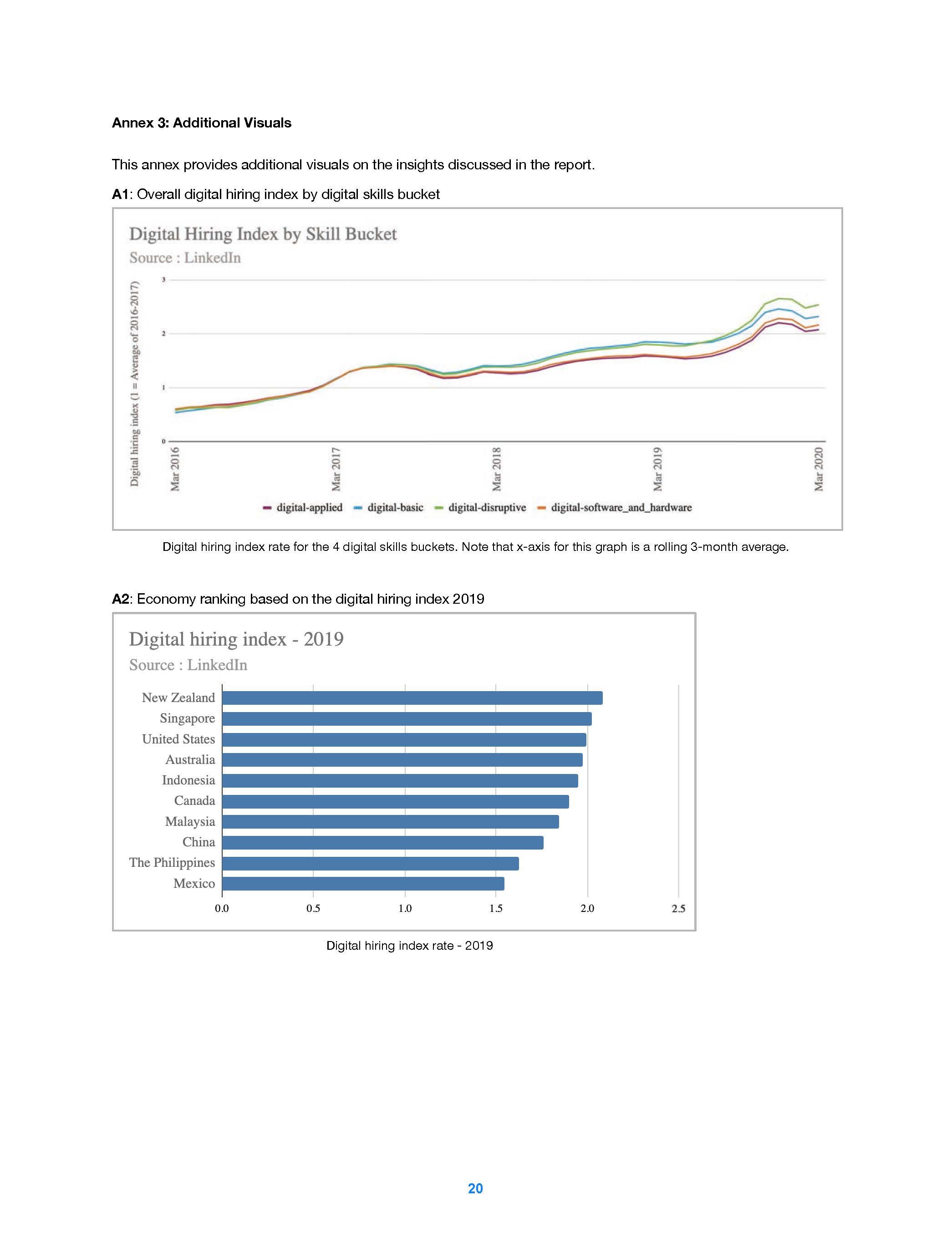 Closing the Digital Skills Gap Report：Trends and Insights - APEC_页面_21.jpg