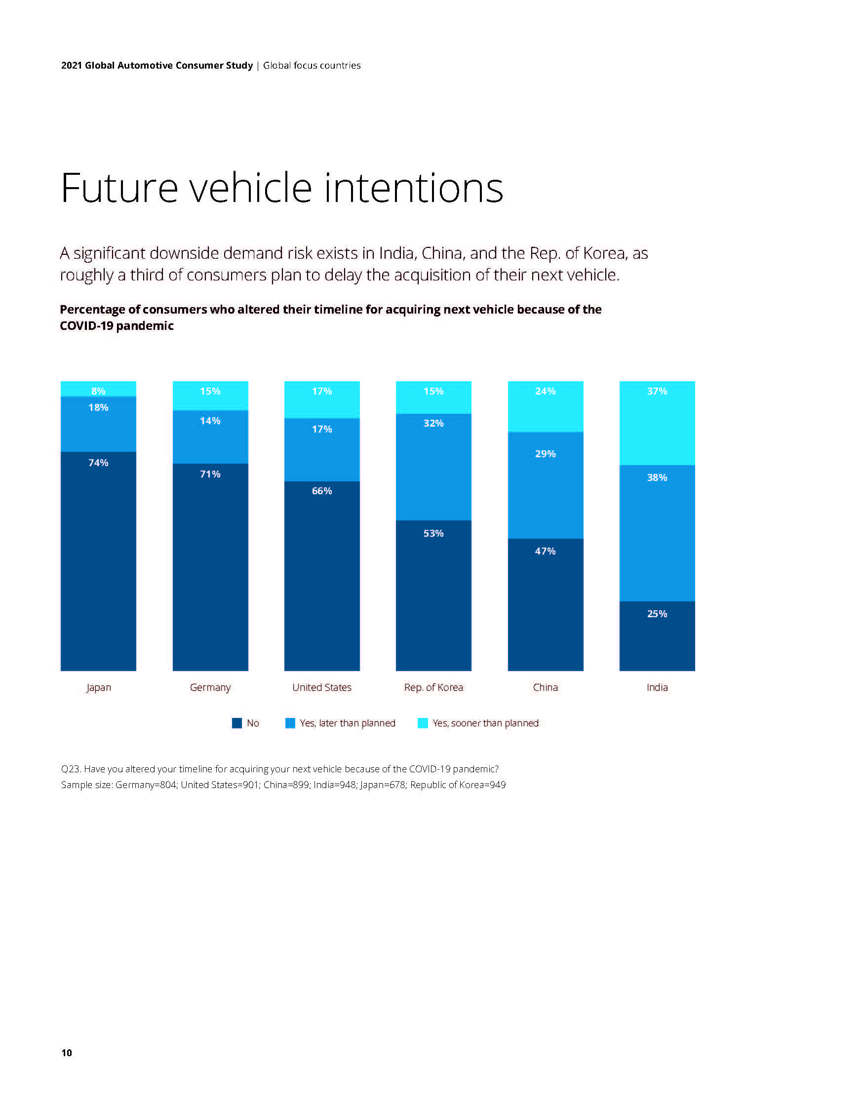 2021 Global Automotive Consumer Study_页面_10.jpg