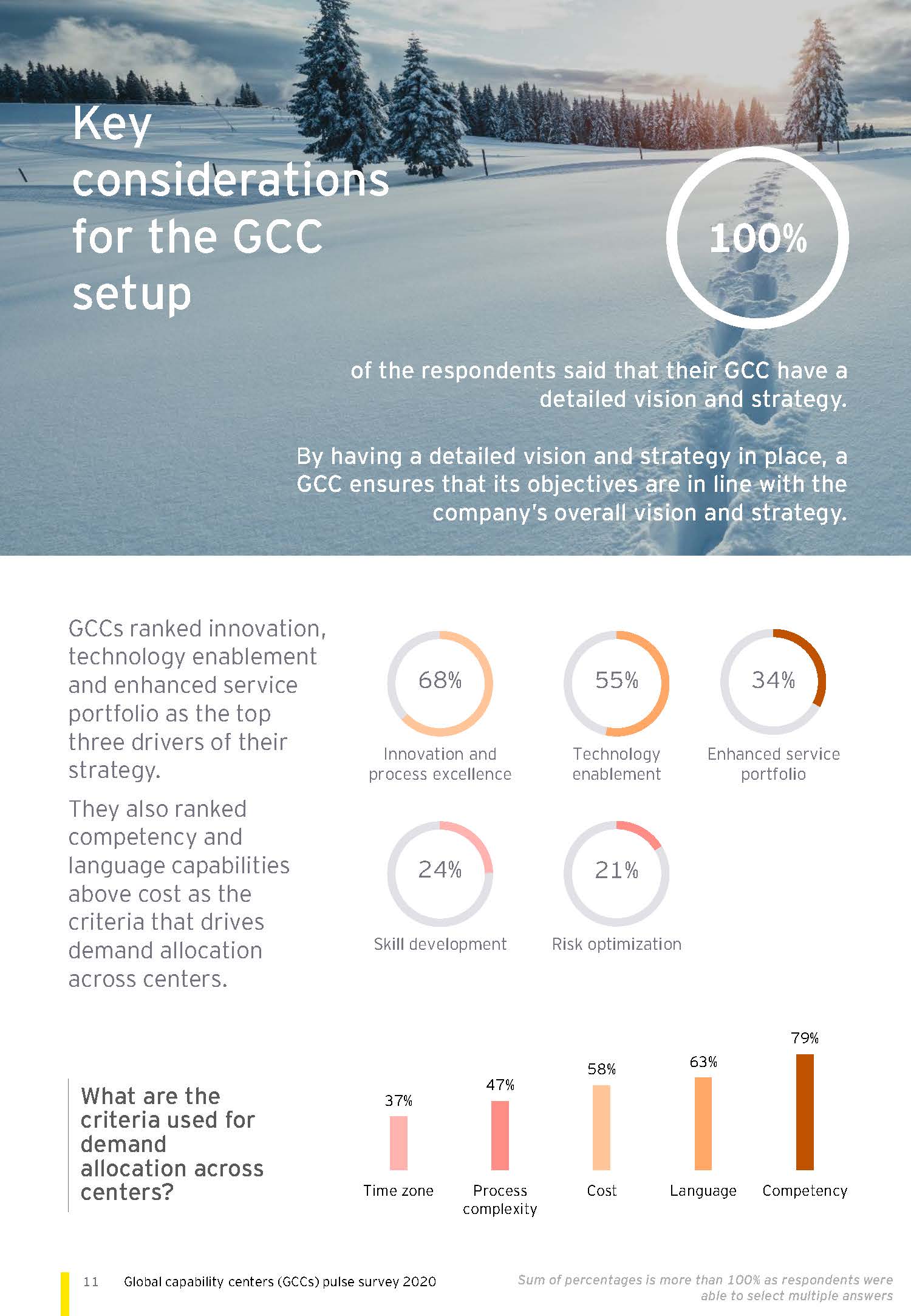 Global capability centers (GCCs) pulse survey 2020_页面_11.jpg