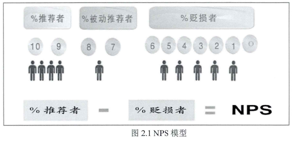 NPS模型