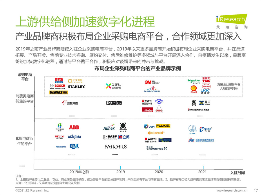 中国企业采购电商