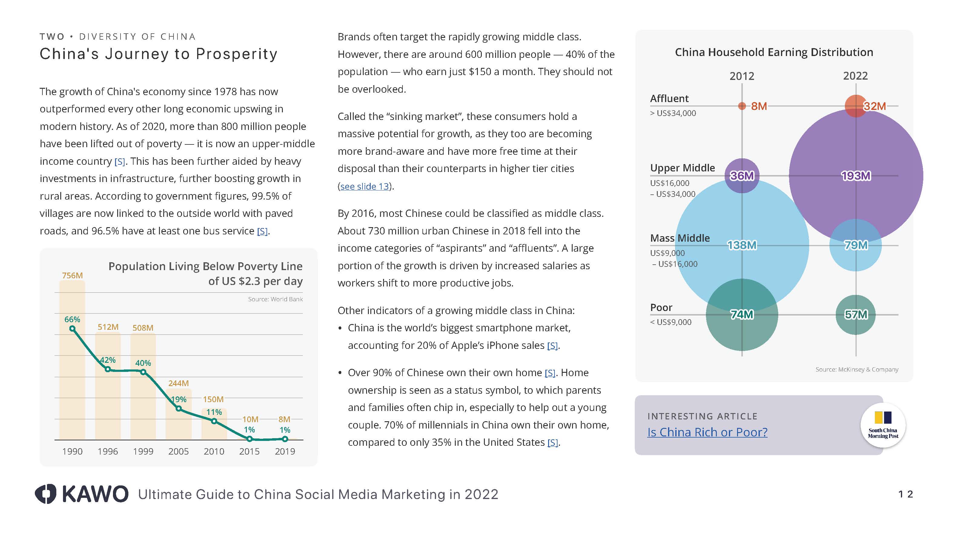 中国社交媒体营销报告