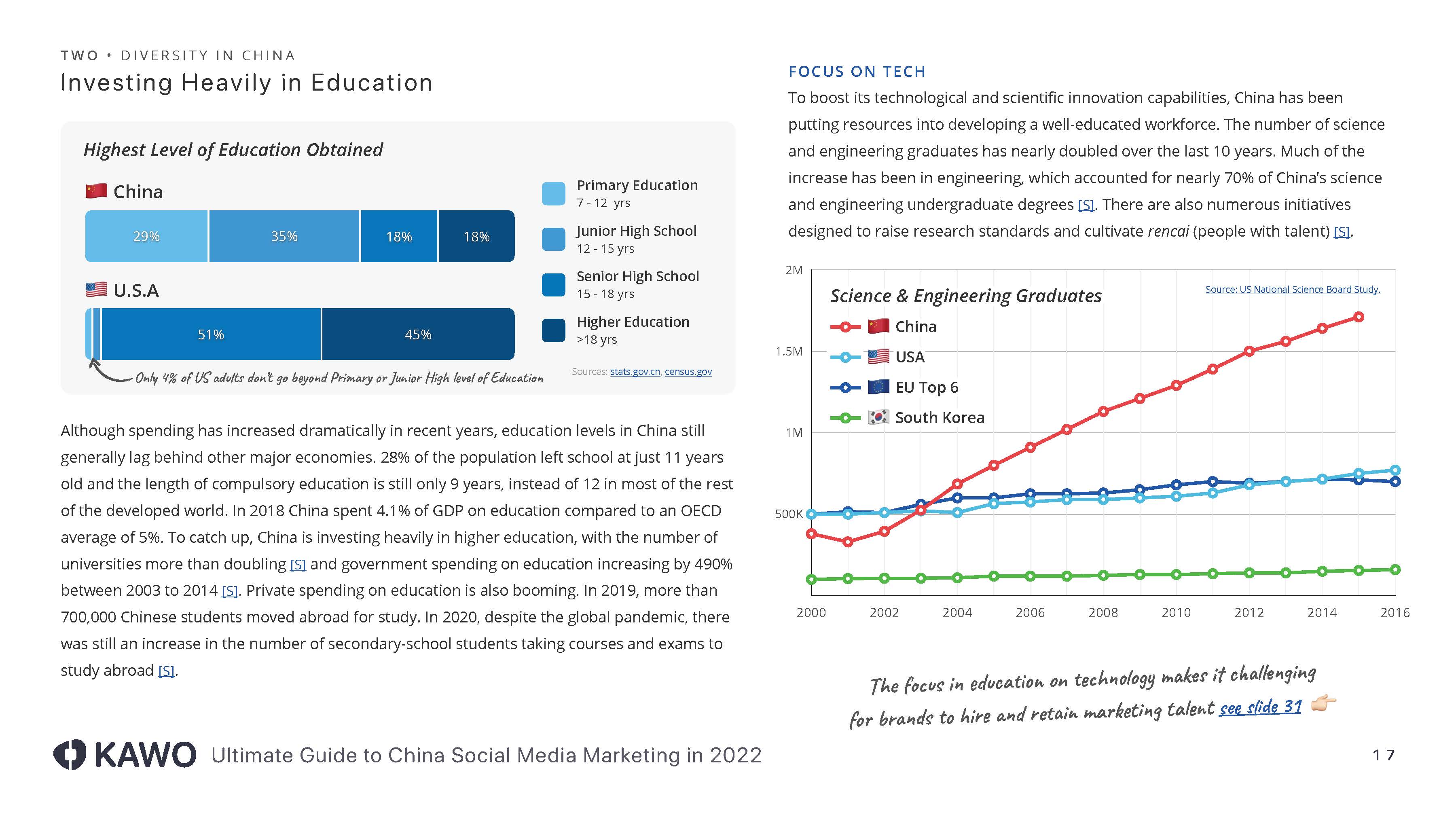 中国社交媒体营销报告
