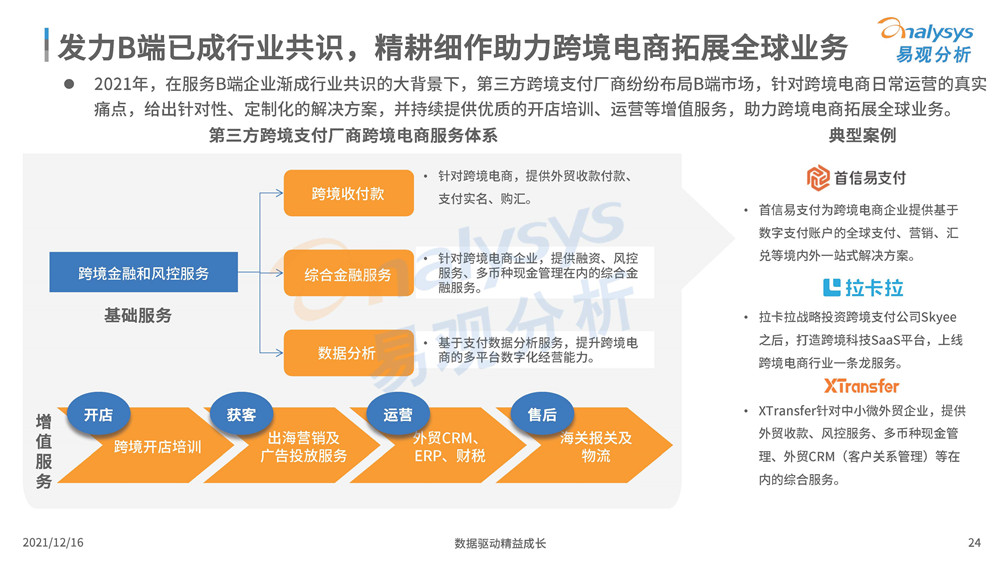 中国跨境支付行业数字化年度专题分析