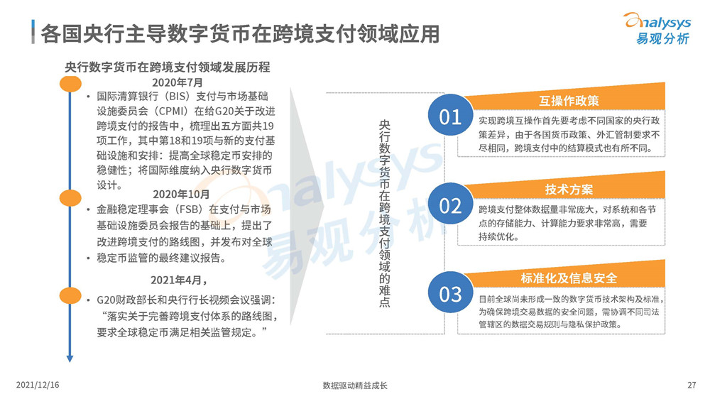 中国跨境支付行业数字化年度专题分析