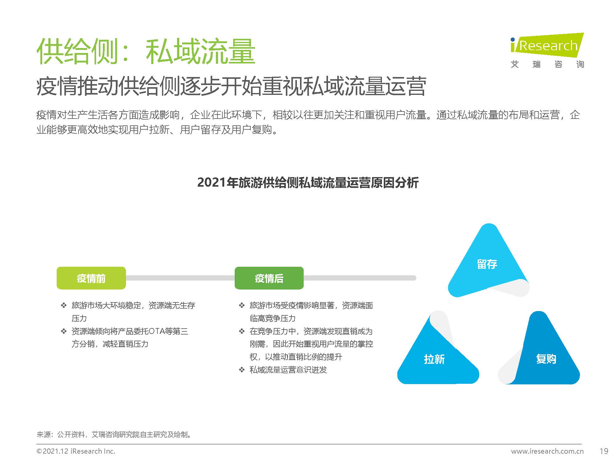 艾瑞咨询：2021年中国在线旅游行业研究报告