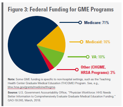 为美国毕业生医疗教育GME项目提供联邦资金.png