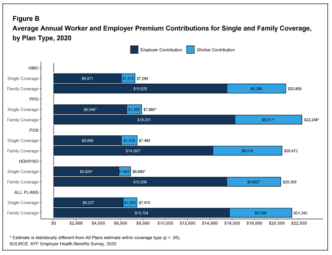 工人和雇主每年对单一和家庭保险的保险费平均贡献.png